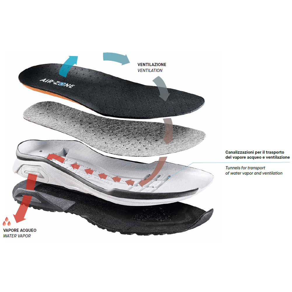 scarpa-lotto-speed-sistema-canali.png